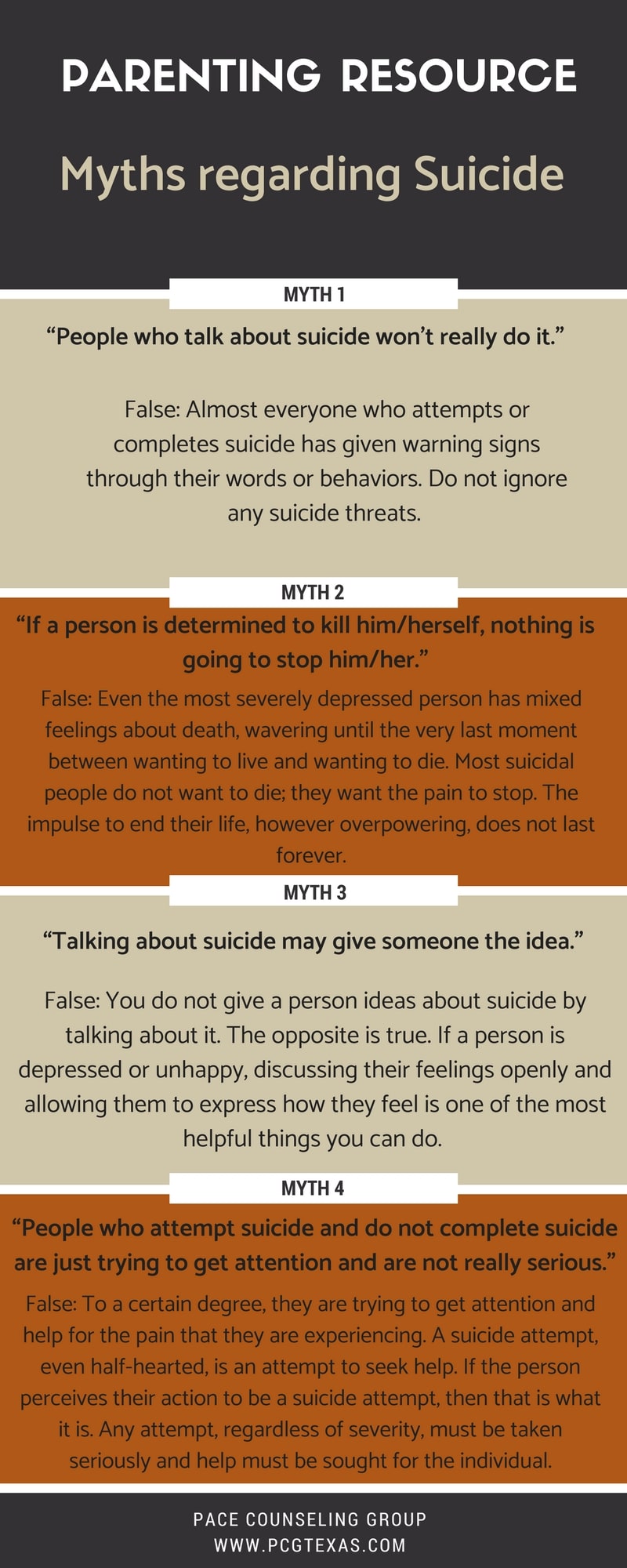 Suicide Myths